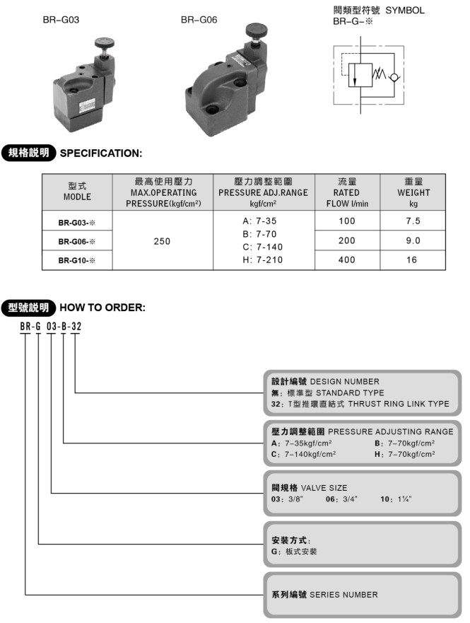BG、BT系列溢流閥